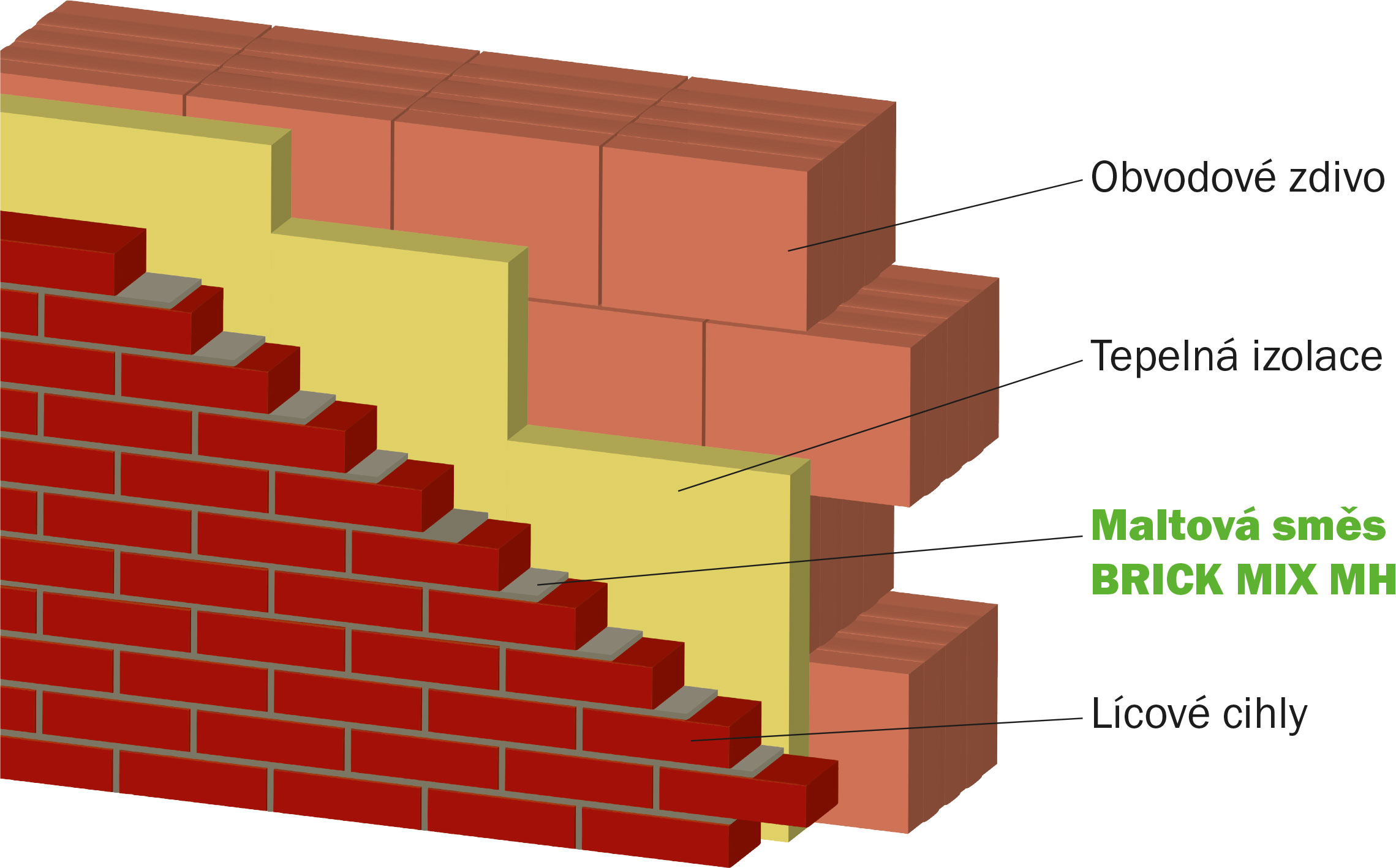 brickland skladba steny lepidla licove cihly