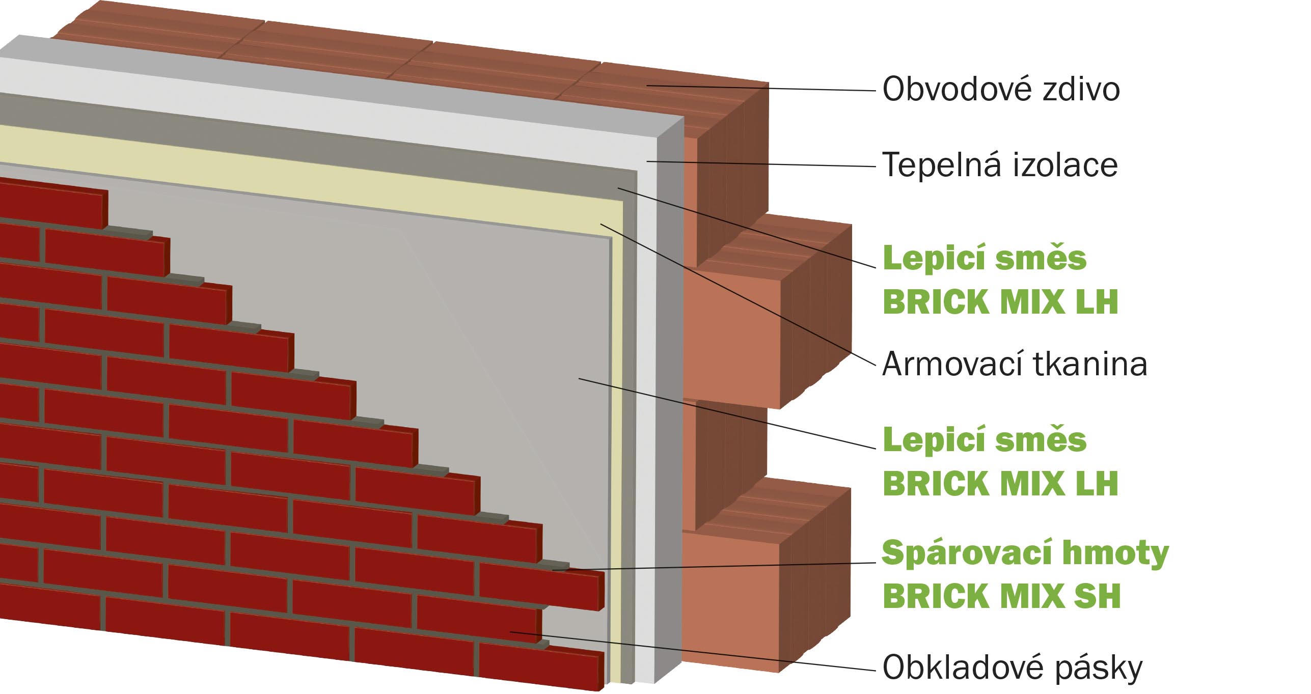 brickland skladba steny lepidla obkladove pasky zateplovaci system